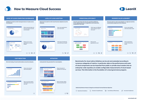Cloud Succes Poster