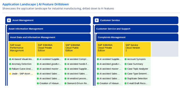 Explore Business Capabilities, Solutions and AI Features through AI enhanced Application Landscape