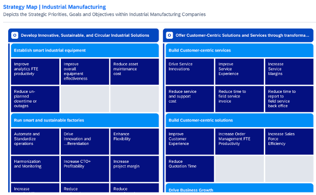 Explore typical industry business goals and explore relations to SAP Business Capabilities and Solutions