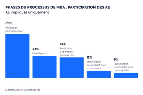 FR-Graphs_PR_M&A-EA-Involvement
