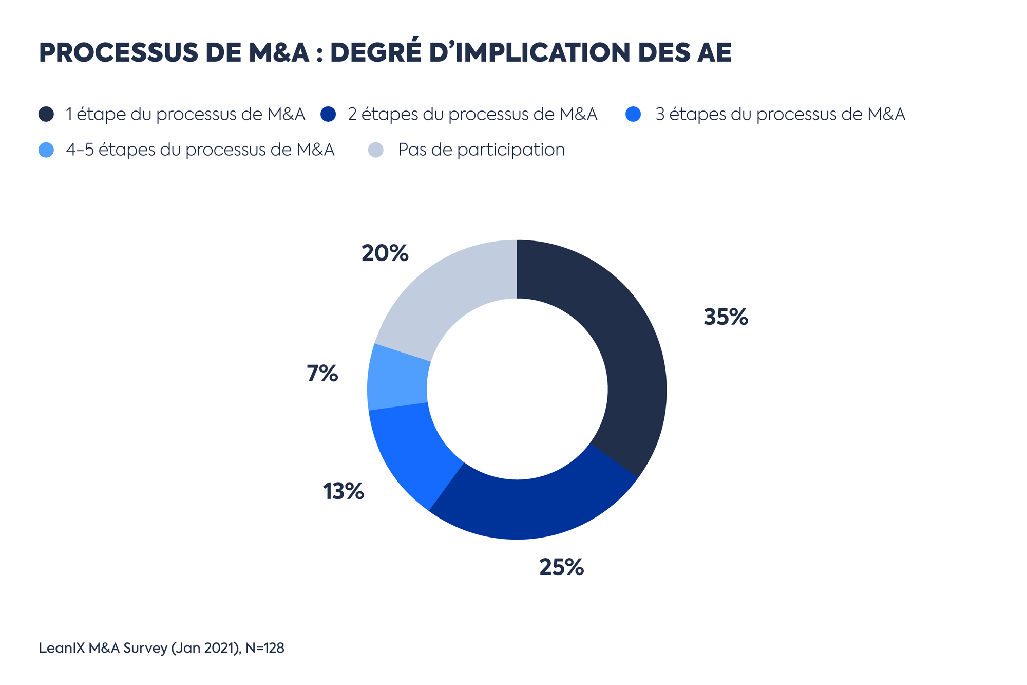 FR-Graphs_PR_M&A-Send-Steps