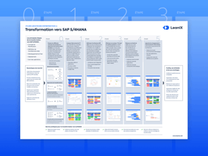 Débuter l’architecture d’entreprise pour la transformation vers SAP S/4HANA poster.