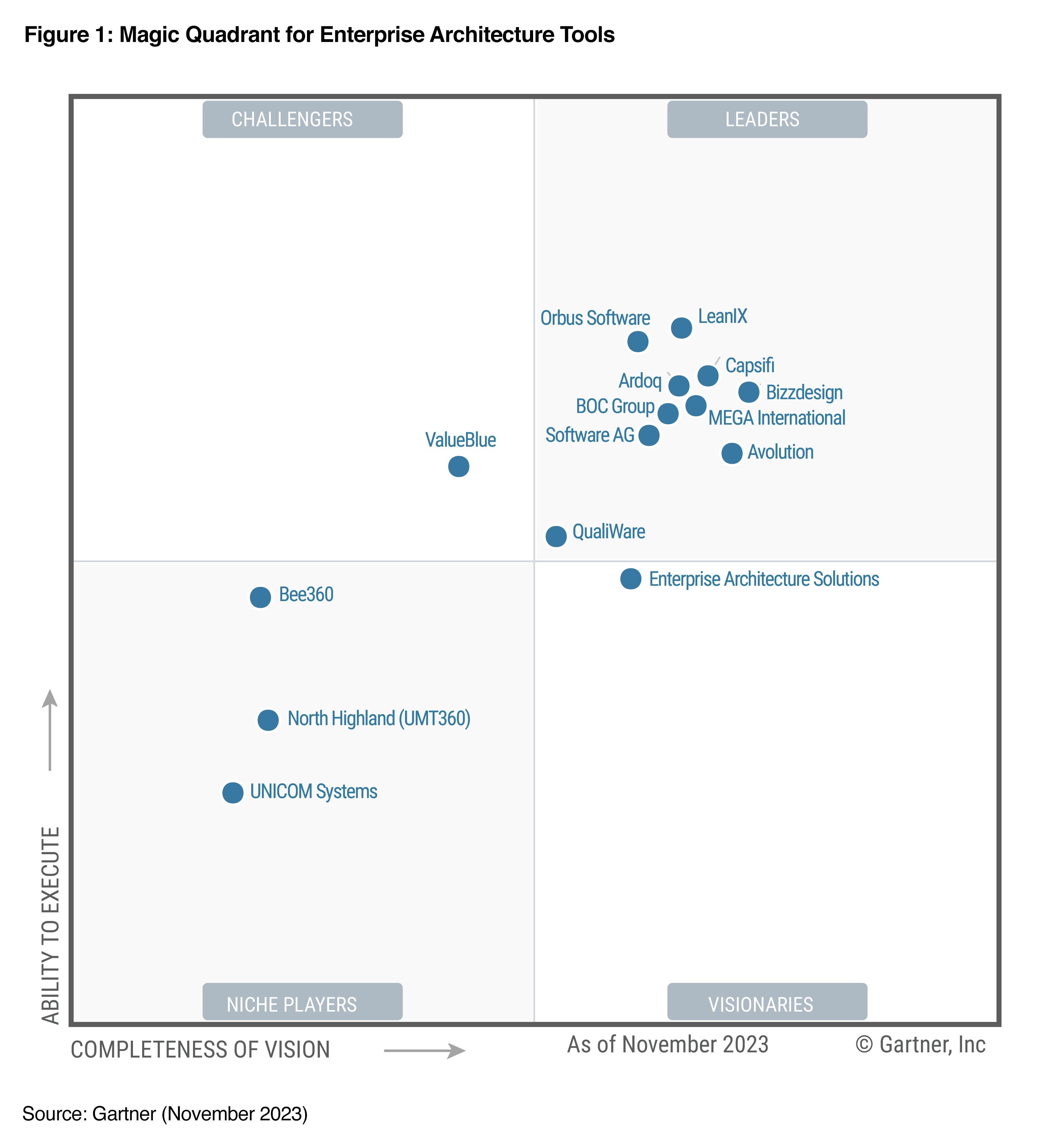 Gartner-MQ-2023