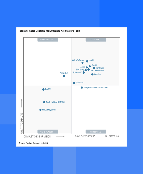 2023 Gartner® Magic Quadrant™