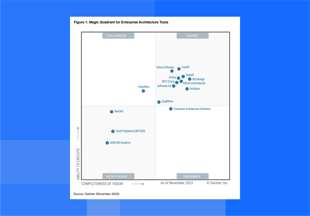 EN: (Report) Gartner MQ EAM 2023