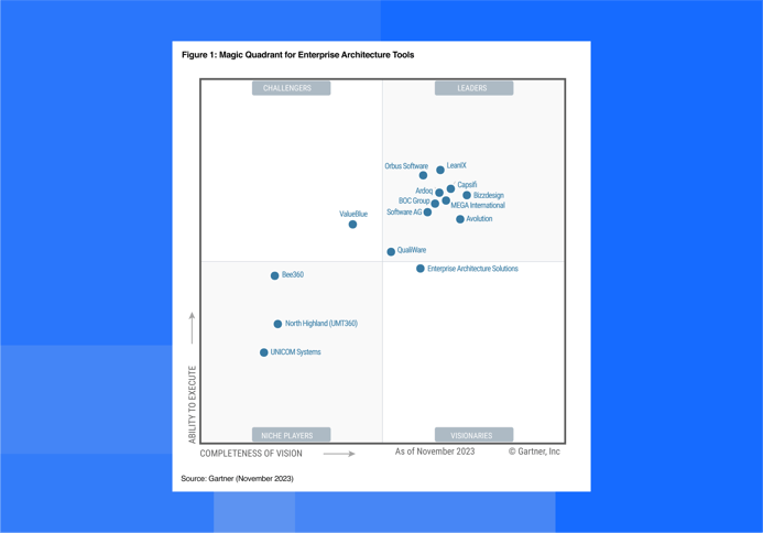 Gartner® TIME Framework For App Rationalization Tolerate
