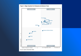 LeanIX placed as a Leader in the 2022 Gartner® Magic Quadrant™ for Enterprise Architecture Tools