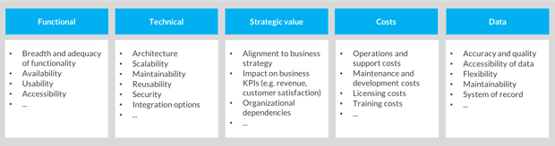 application assessment criteria