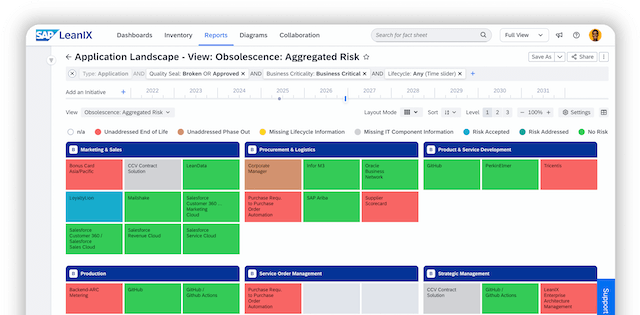 UC-Obsolescence-Risk-Management