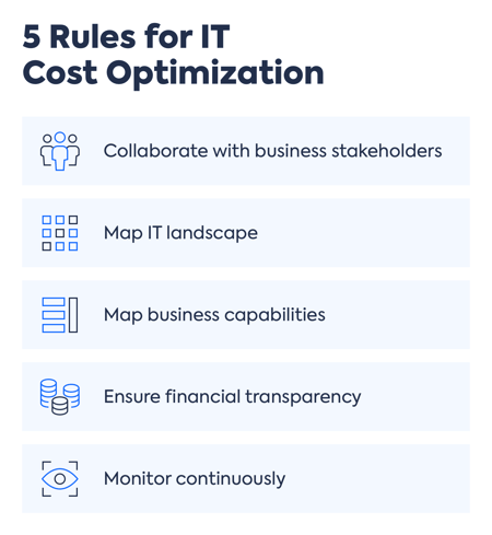 IT Cost Optimization rules