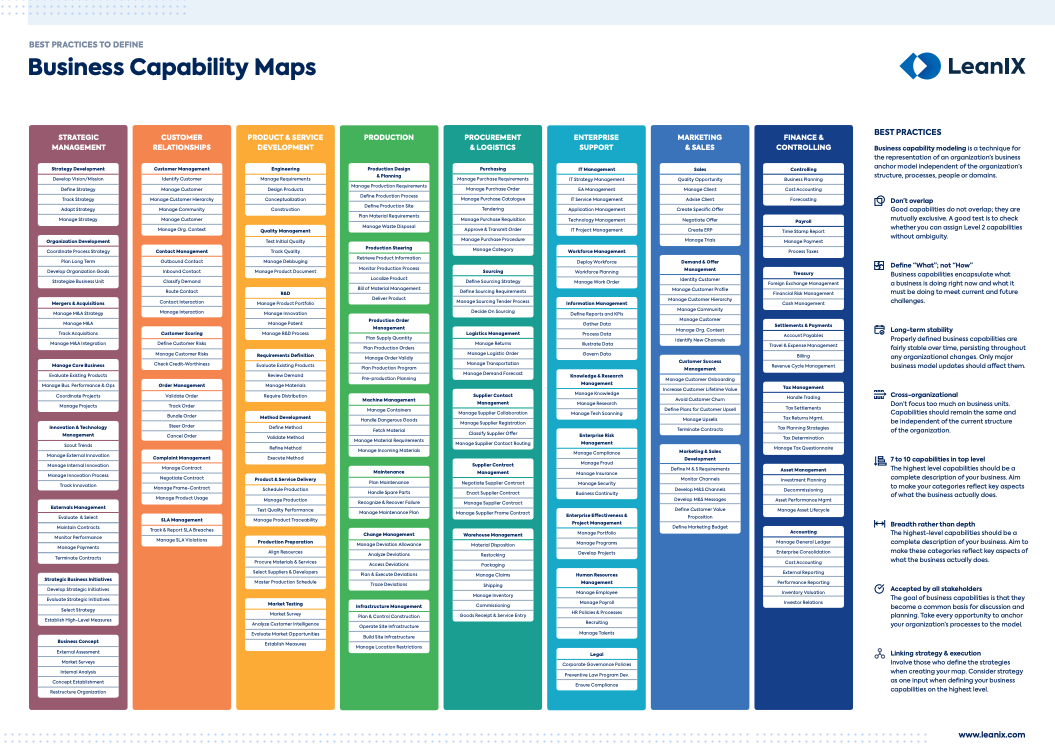 Business Capability Map and Model - The Definitive Guide  LeanIX Regarding Business Process Evaluation Template