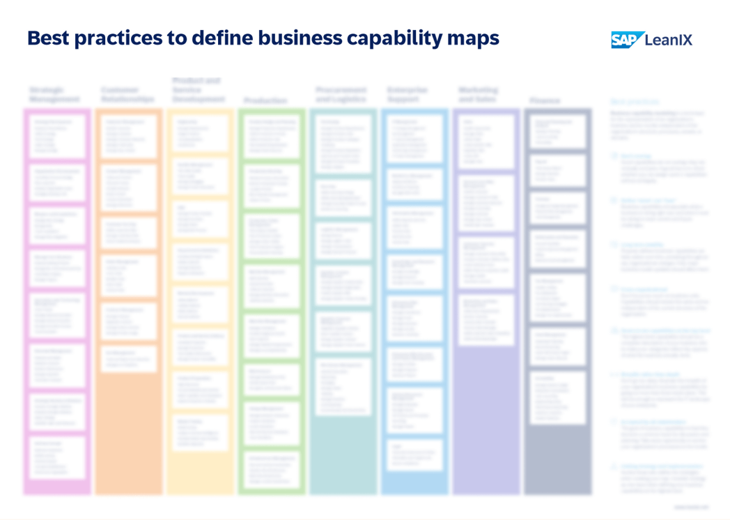 Business Capability Map and Model - The Definitive Guide  LeanIX Regarding Business Process Evaluation Template