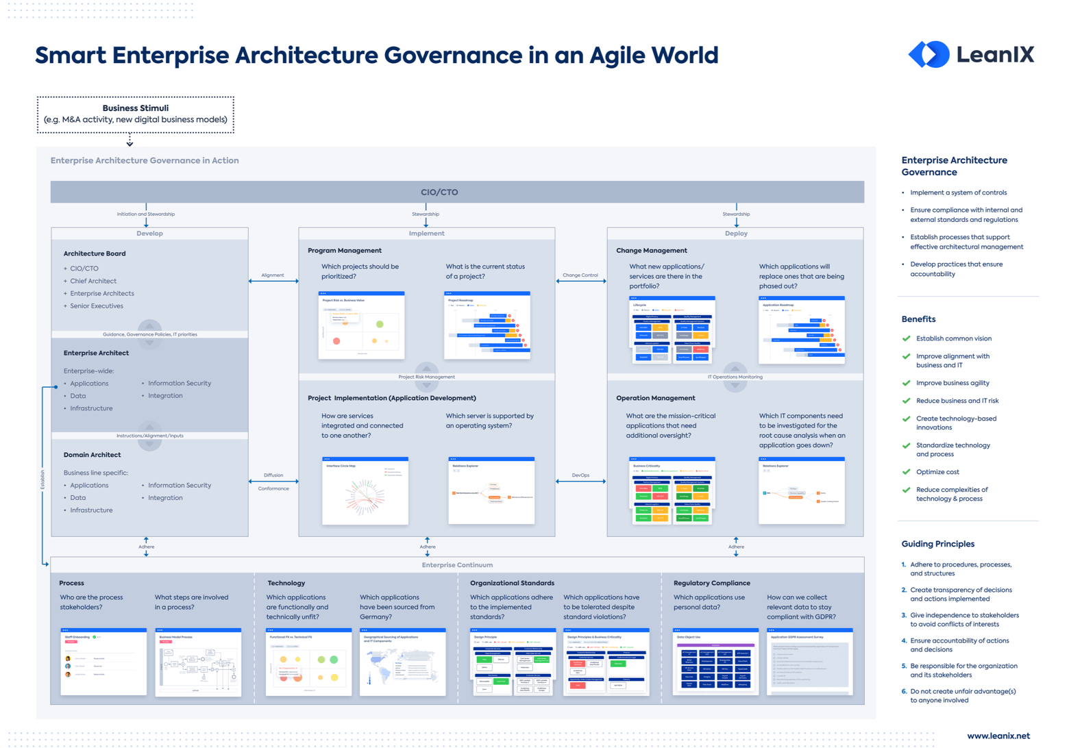 Enterprise Architecture Meta Model | SAP LeanIX