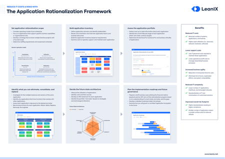 Application Rationalization Framework poster