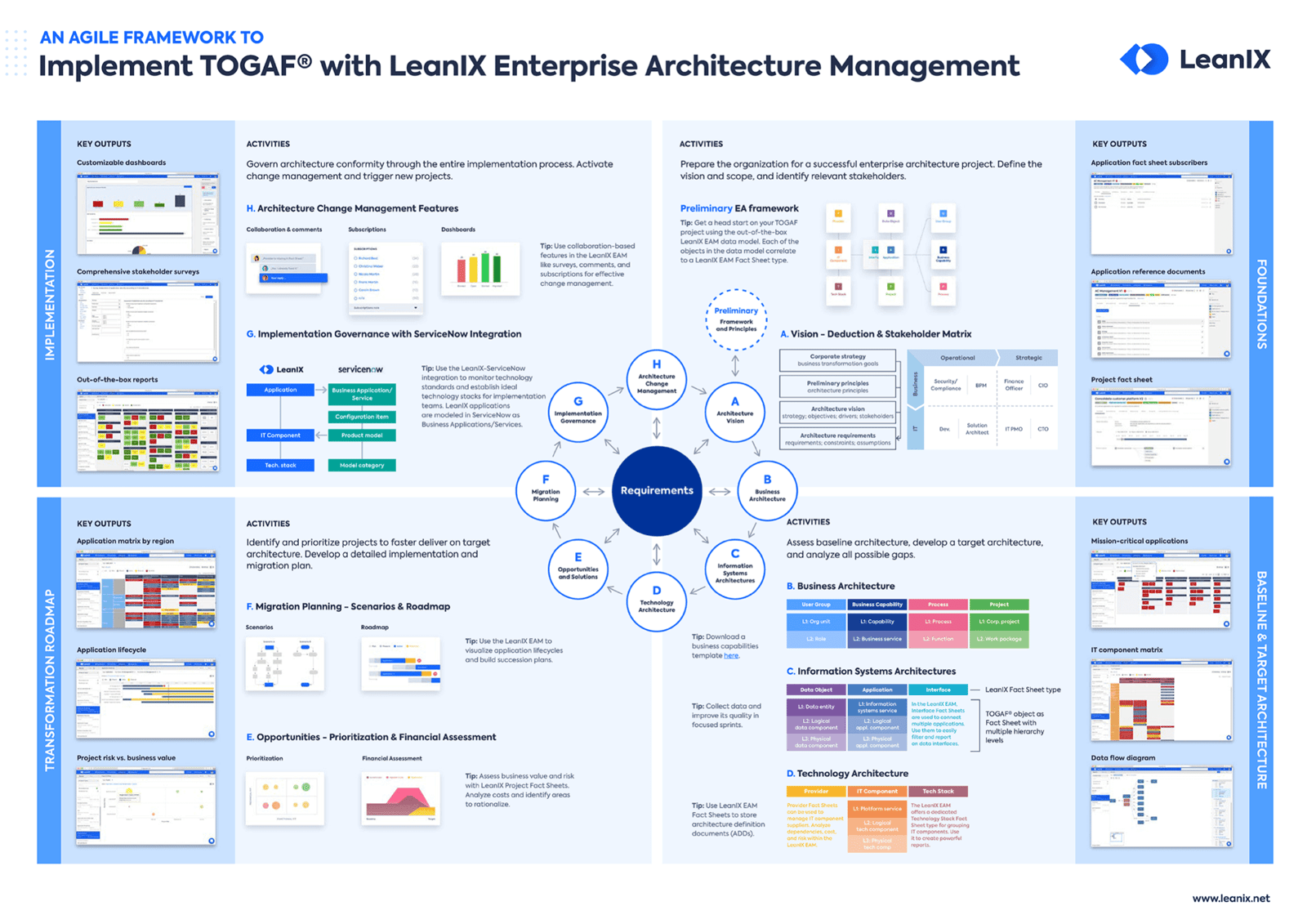 EN-TOGAF-Poster_Landing_Page_Preview-2