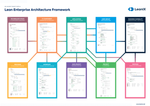 lean-enterprise-architecture-framework