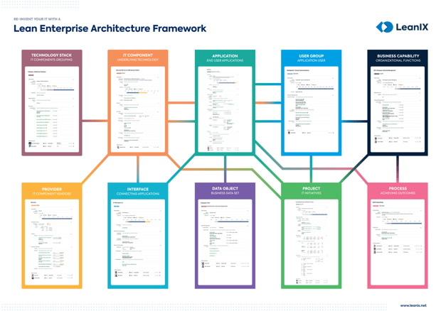 Enterprise Architecture Vs Business Architecture: Enterprise Architecture Framework - LeanIX
