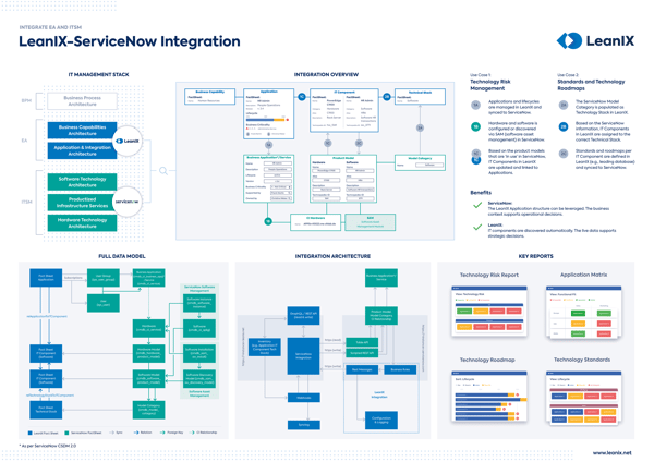 leanix-servicenow-integration-1