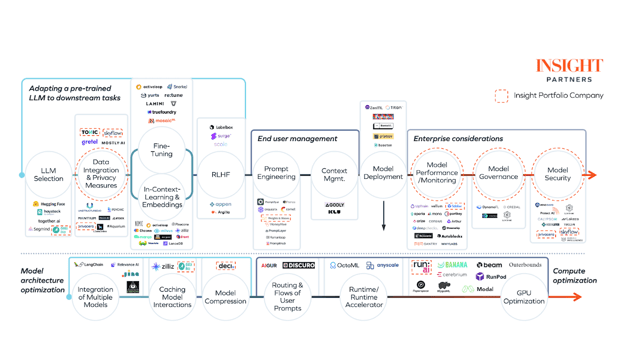 LLMOps Is Your Enterprise Architecture Function Ready - complexity of generative AI implementation