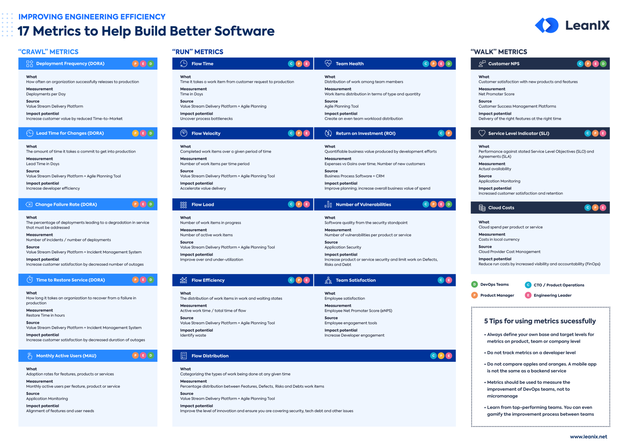 17 Metrics To Help Build Better Software