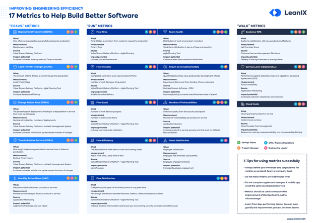 LeanIX-Poster-17_Metrics_To_Help_Build_Better_Software-EN_Landing-Page-Preview