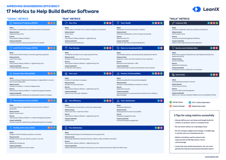 LeanIX-Poster-17_Metrics_To_Help_Build_Better_Software-EN_Resource_Page_Thumbnail