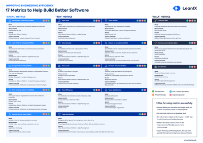 17 Metrics to Help Build Better Software poster.