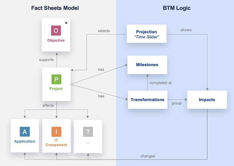 Leanix Meta Model Pdf , Using LeanIX Reports – DCWRZT
