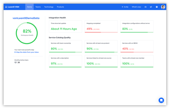 LeanIX-VSM-Enablement-View