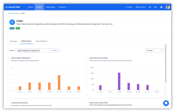 LeanIX-VSM-Measurement-Improvement-View