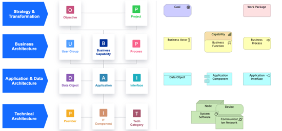 LeanIX-meta-model-vs-Archimate