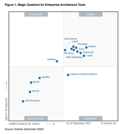 Enterprise Architecture Tool Selection