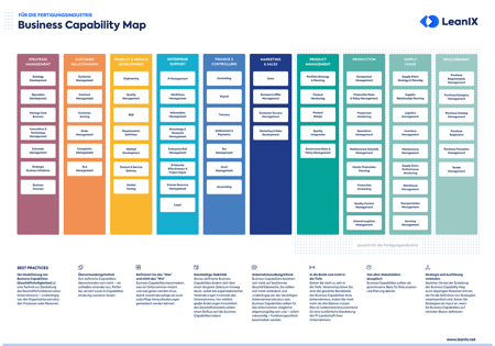 Business Capability Maps – Best Practices für die Fertigungsindustrie