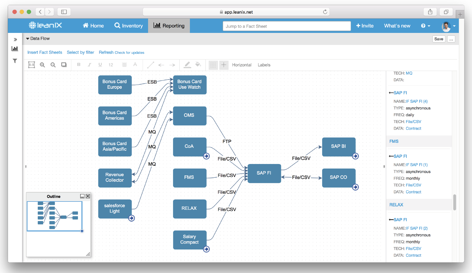 LeanIX Data Flow Report