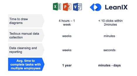 Enterprise Cyber Security: A New Way To Ensure Compliance - LeanIX speed