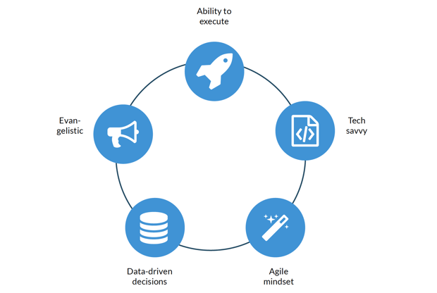 Five traits of tomorrow’s Enterprise Architect