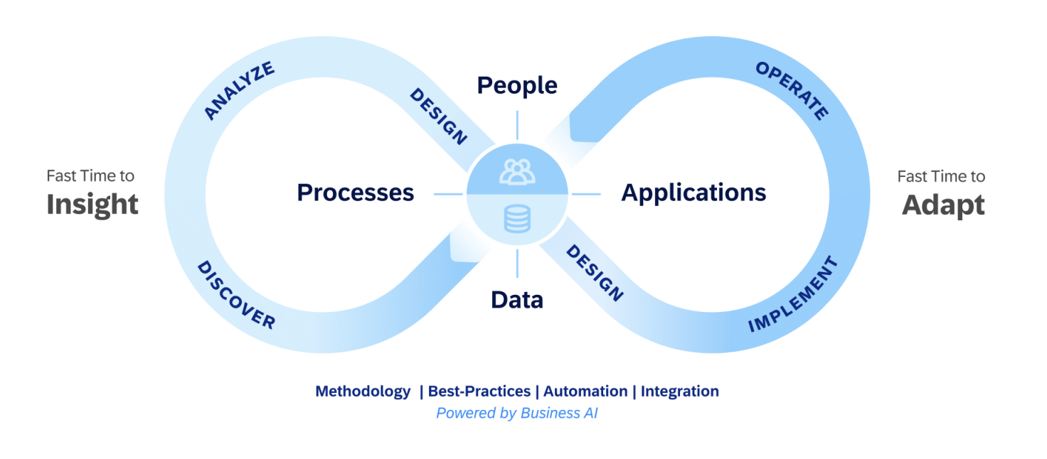 SAP EA Forum Andre Christ On Business Transformation People Processes Applications Data