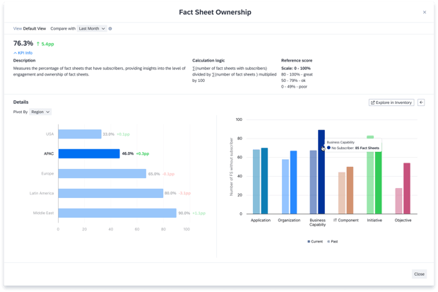 SAP LeanIX Architecture Executive Dashboard - Fact Sheet Ownership