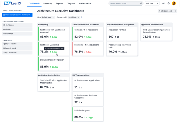 SAP LeanIX Architecture Executive Dashboard - View Mode