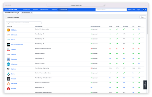 smp compliance