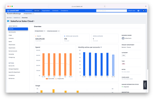 smp track usage and manage spend