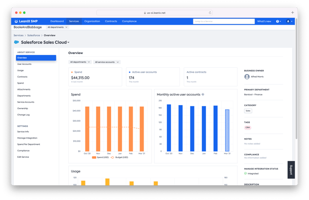 smp track usage and manage spend