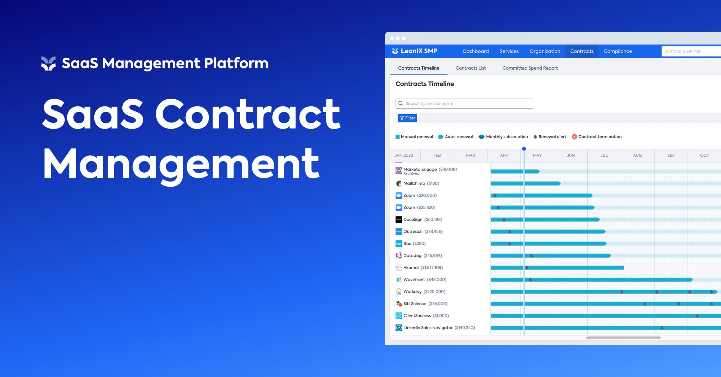 SaaS Contract Management Blog Image