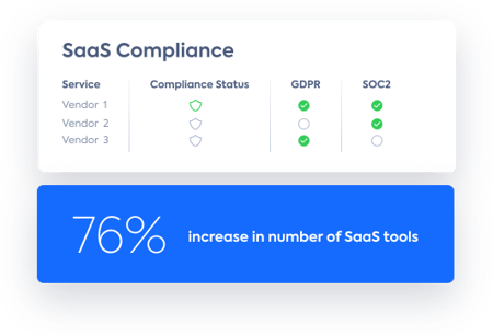 Compliance review of SaaS portfolio within LeanIX SaaS Management Platform