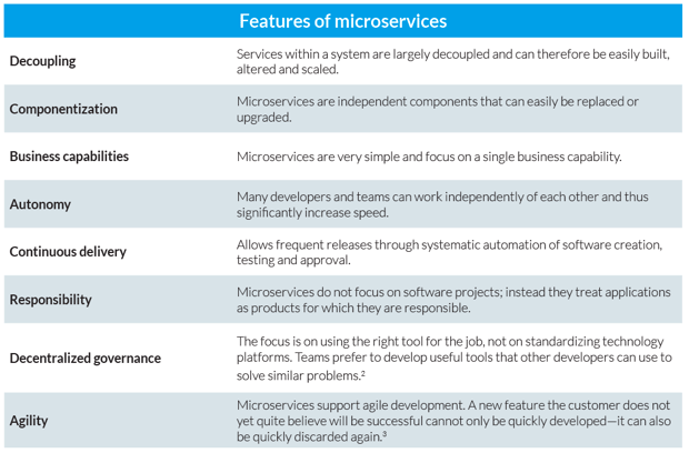 Features of microservices