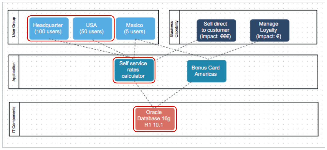 Dependency Risk Four Steps to Successful Risk Management