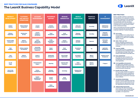 Best Practices to Define SaaS Business Capability Maps 
