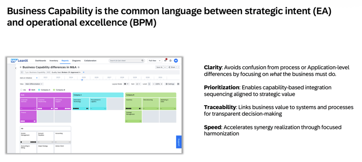Post-merger integration: Removing risk, ensuring value
