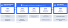 BlogPost 123770017120 The Future Of IT: The 3 Pillars Of Enterprise Architecture