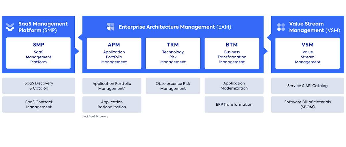 The Future Of IT The 3 Pillars Of Enterprise Architecture